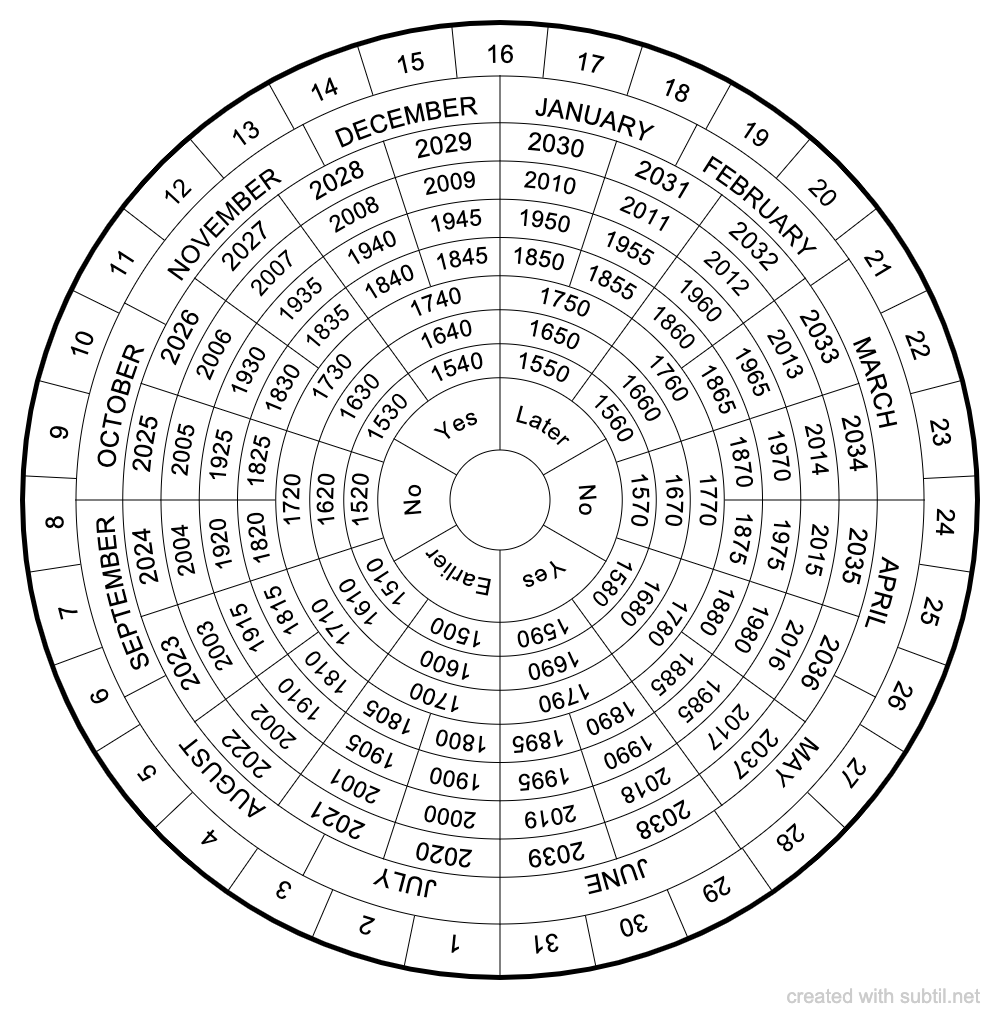 Subtil Dowsing Chart Past Future Calendar Subtil Dowsing Chart Past Future Calendar