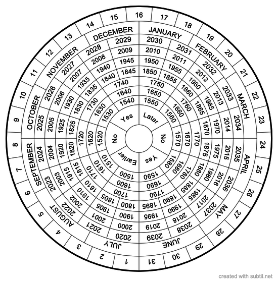 Past-Future Calendar