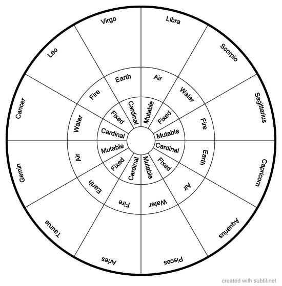 Astrology 