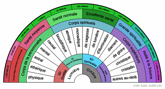 Dimensions et fréquences vibratoires 2025