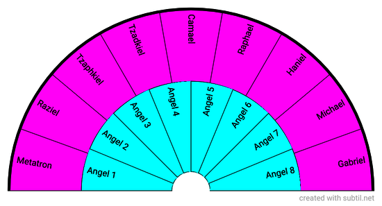 72 Names of God