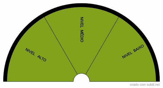 Evolução da energia