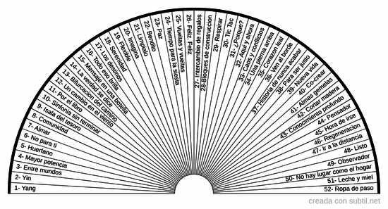 Oraculo de la sabiduria