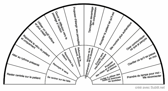 Psychologue - consultations attitudes à adopter