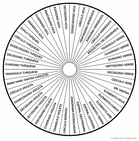 77 arquetipos Geocrom 2