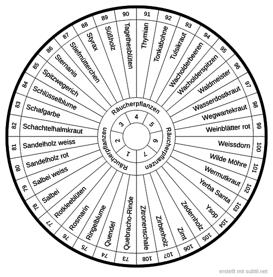 Räucherpflanzen 73-108