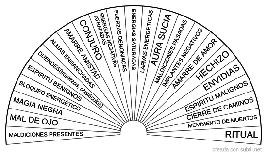 Impedimentos para avanzar/fuerzas oscuras