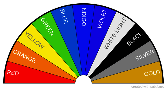 Resonant Color (Chakra)