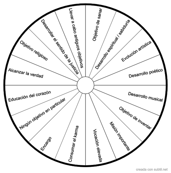 Objetivo de vida durante la reencarnación