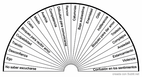 Emociones para sanar en pareja