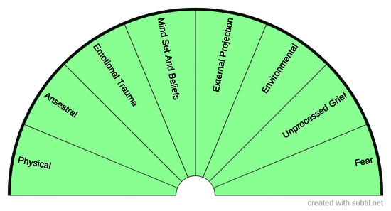Energetic releasing and transmuting 1