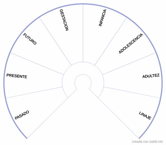 Eje temporal-apometria