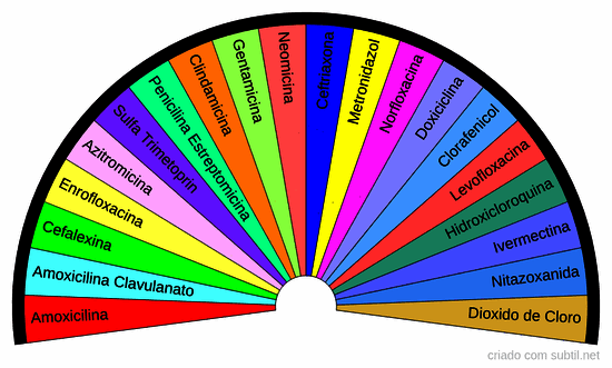 Antibióticos 