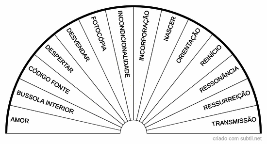 Novos Códigos Arcturianos