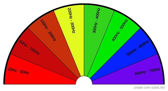 Frequência quântica vibratória