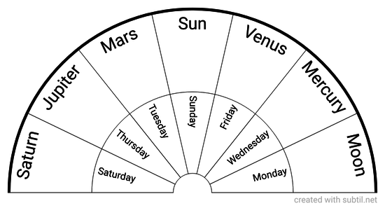 Classical Planets