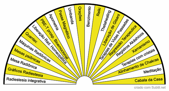 Terapias de campo vibracional e sutil