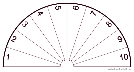 Zahlen 1 - 10