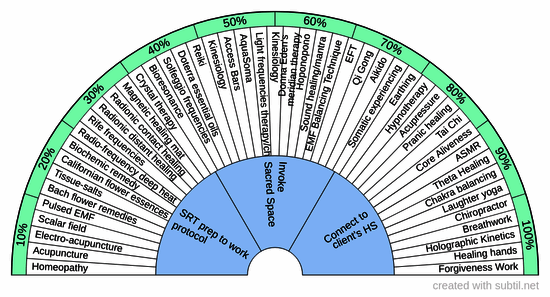 Sacred Space & Relaxation Chart