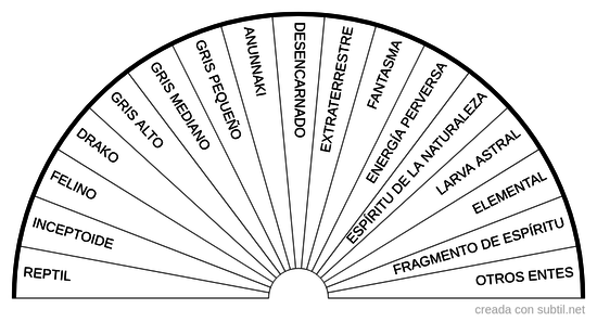 Nombres de entidades espirituales y otras