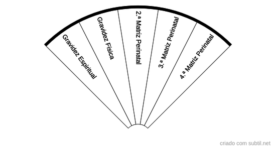 Intra Uterino