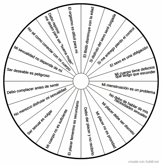 Creencias limitantes sexualidad femenina