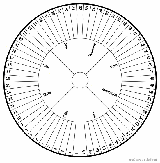 Disque de curothérapie