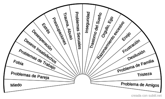 Causas Psico-emocionales