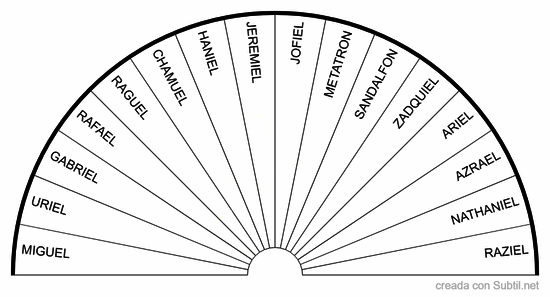 Arcangeles ¿cuál es el arcángel que necesito que me acompañe hoy?