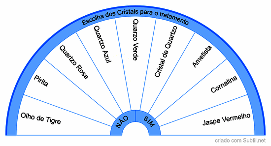 Escolha dos cristais para tratamento