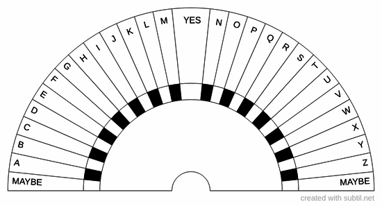 A-Z chart