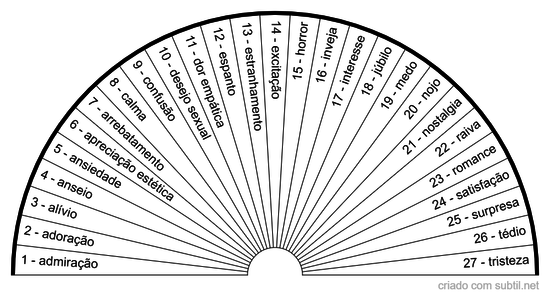 As 27 Emoções