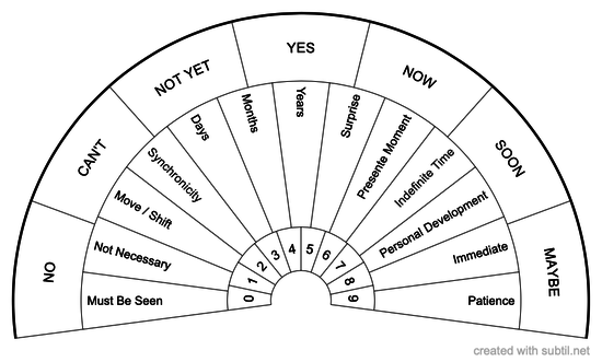 Answers in Dowsing 