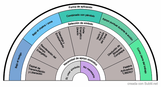 Plp-10 · biómetro de apoyo simbólico