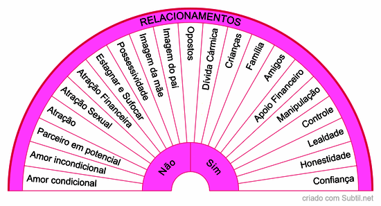 Relacionamento