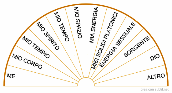 Dove lavorare