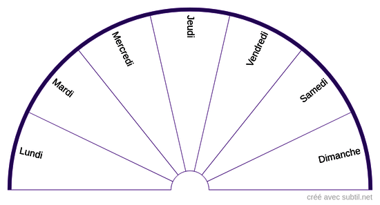 Jours de la semaine