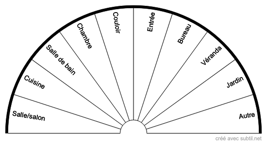 Pièces de la maison