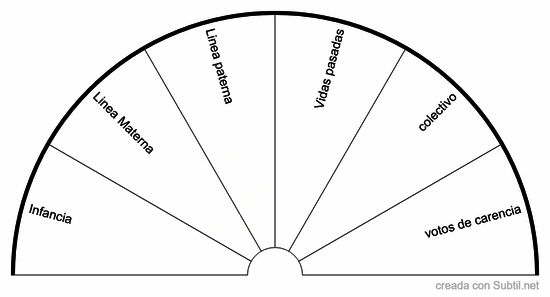 Bloqueos de merecimiento