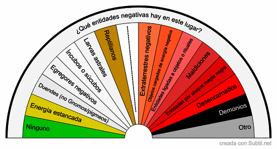 Entidades negativas