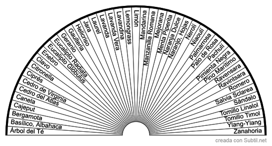 Aceites esenciales