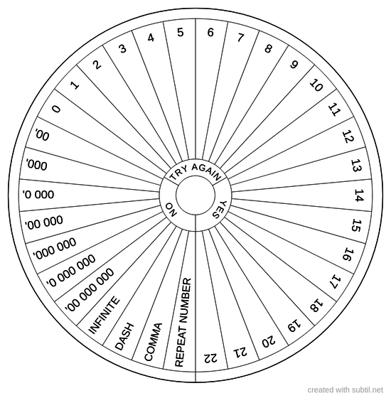 Numbers