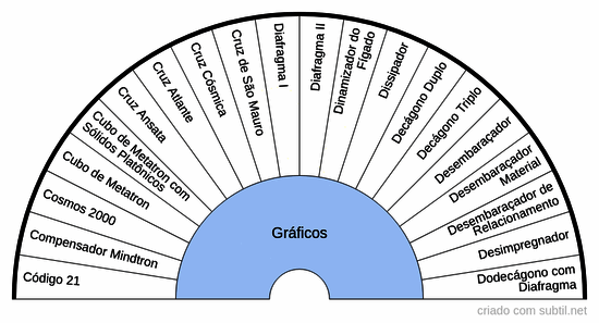 Graficos 2