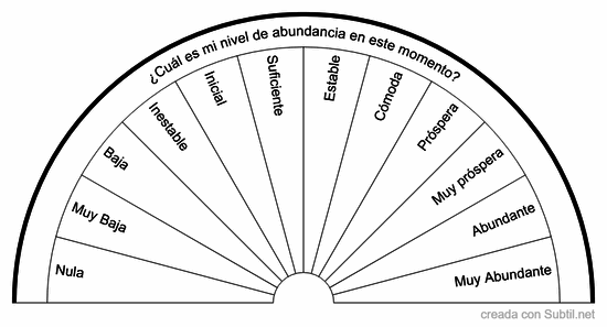 Nivel de abundancia