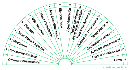 Mejorar calidad de vida y bienestar