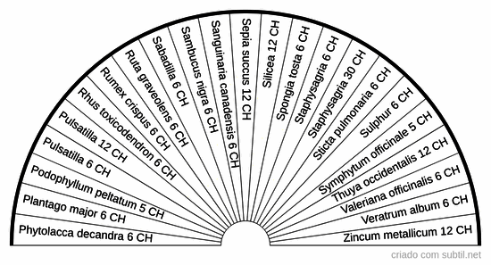 Homeopatia uso interno 4