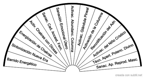 Claves Tonales Pleyadianas