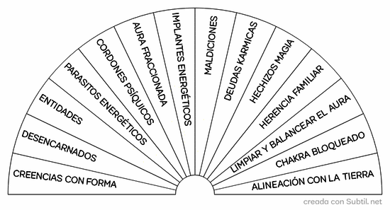 Origen energético/espiritual 