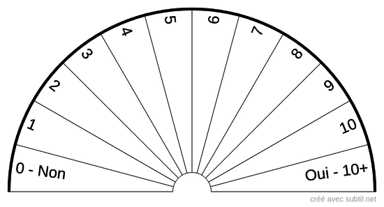 Oui - Non - À quel degré