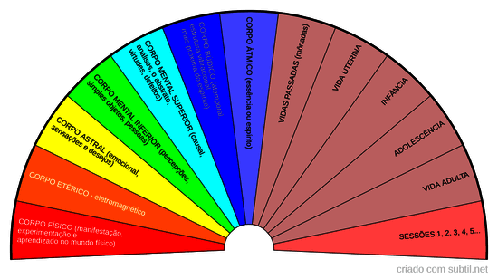 Mesa Apométrica Quântica